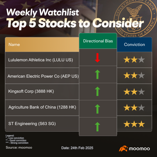 5 Stocks To Add To Your Portfolio This Week!