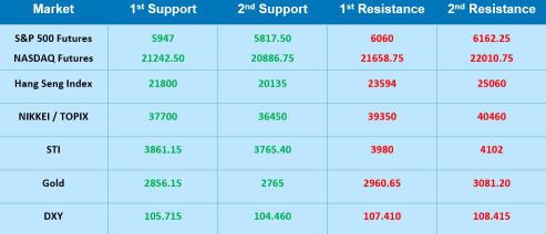 Traders' Edge Weekly Outlook (25th Feb 2025)