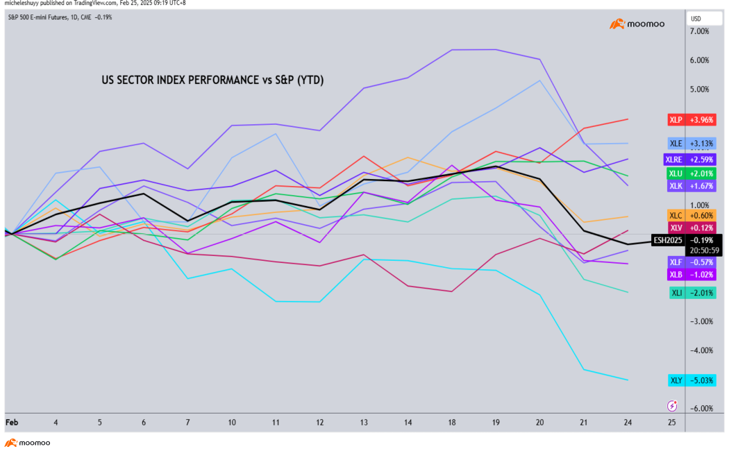 Traders' Edge Weekly Outlook (25th Feb 2025)