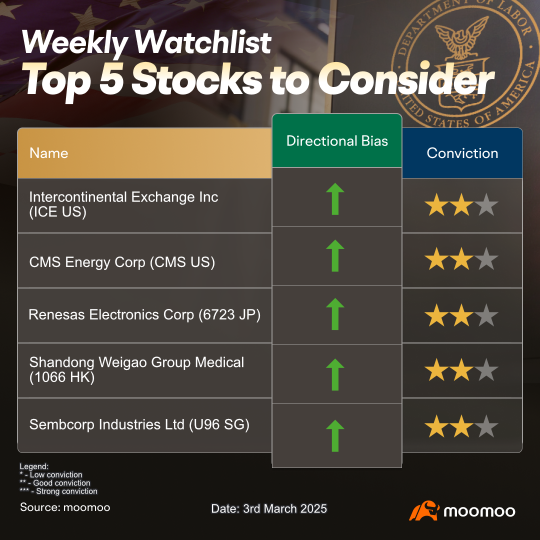 Markets Still In Consolidation: These Are Our Stocks To Watch