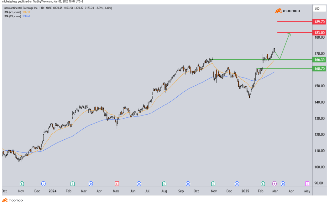 Markets Still In Consolidation: These Are Our Stocks To Watch