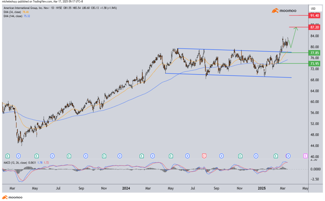 An INTERESTING Week Ahead As Multiple Central Banks Decide on Interest Rates!