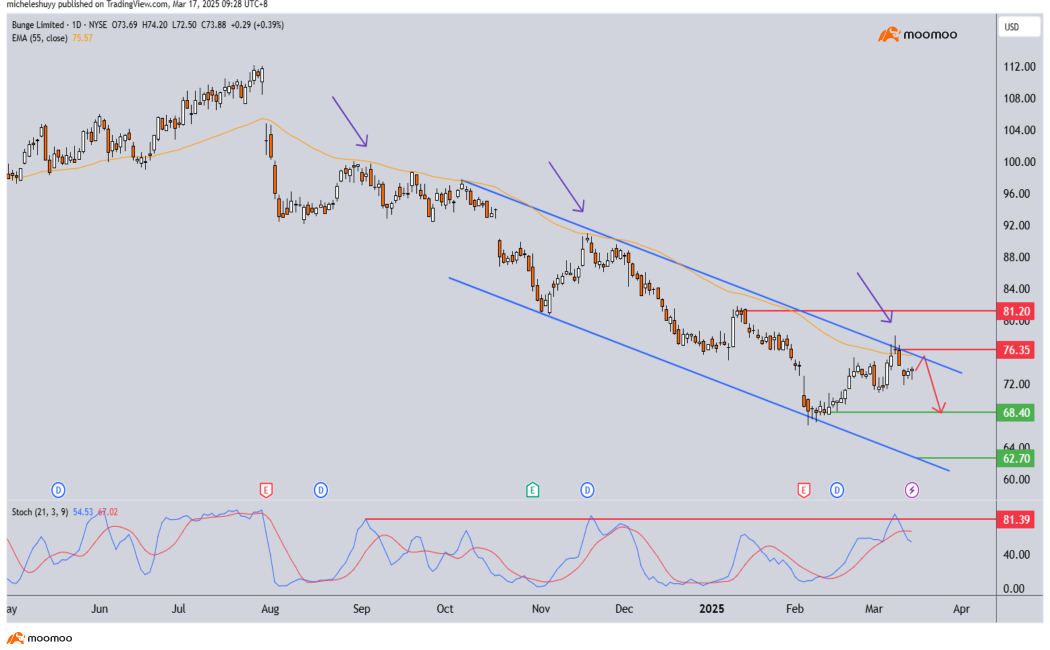 An INTERESTING Week Ahead As Multiple Central Banks Decide on Interest Rates!