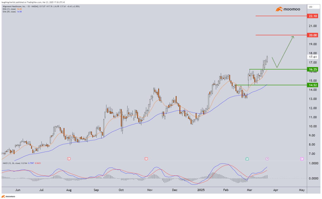 Relief Bounce In Progress, Don't Get Caught On The Short Side!