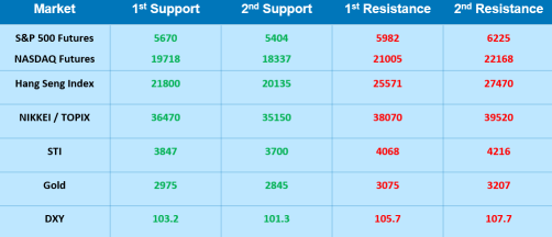 Traders' Edge Weekly Outlook (25th Mar 2025)