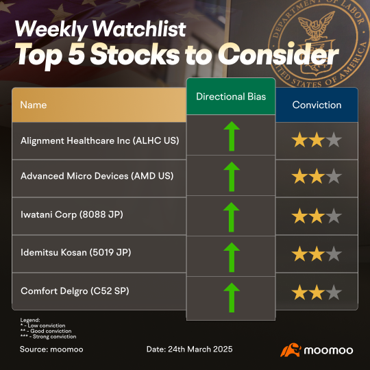 Traders' Edge Weekly Outlook (25th Mar 2025)