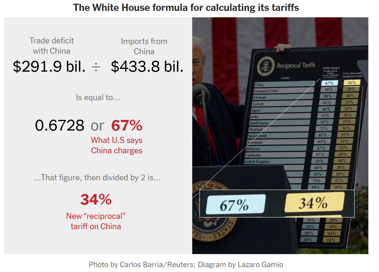 The Cost of Liberty - Paid By Tariffs?