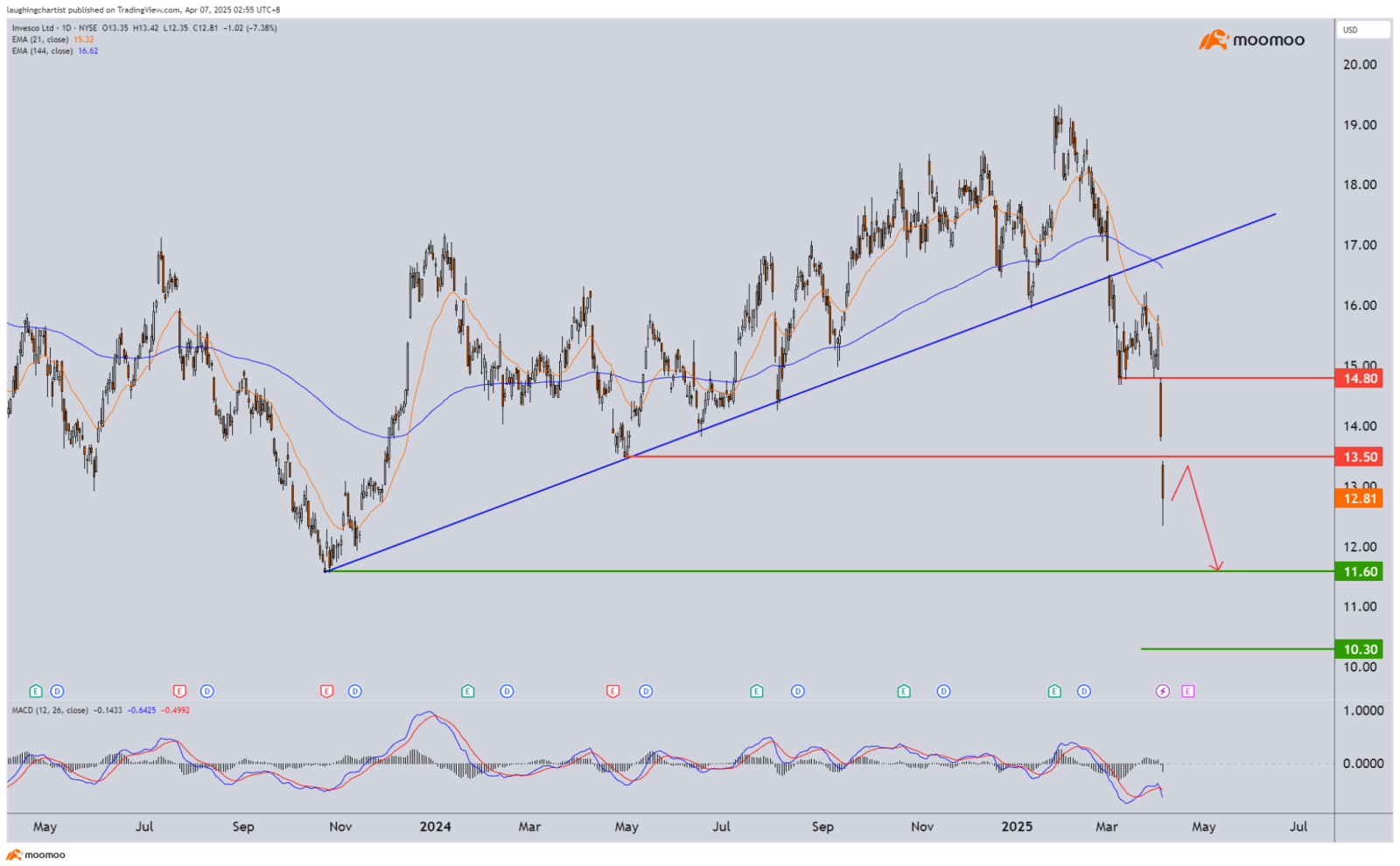 Liberation Day or Obliteration Day? (Trade Cautiously)