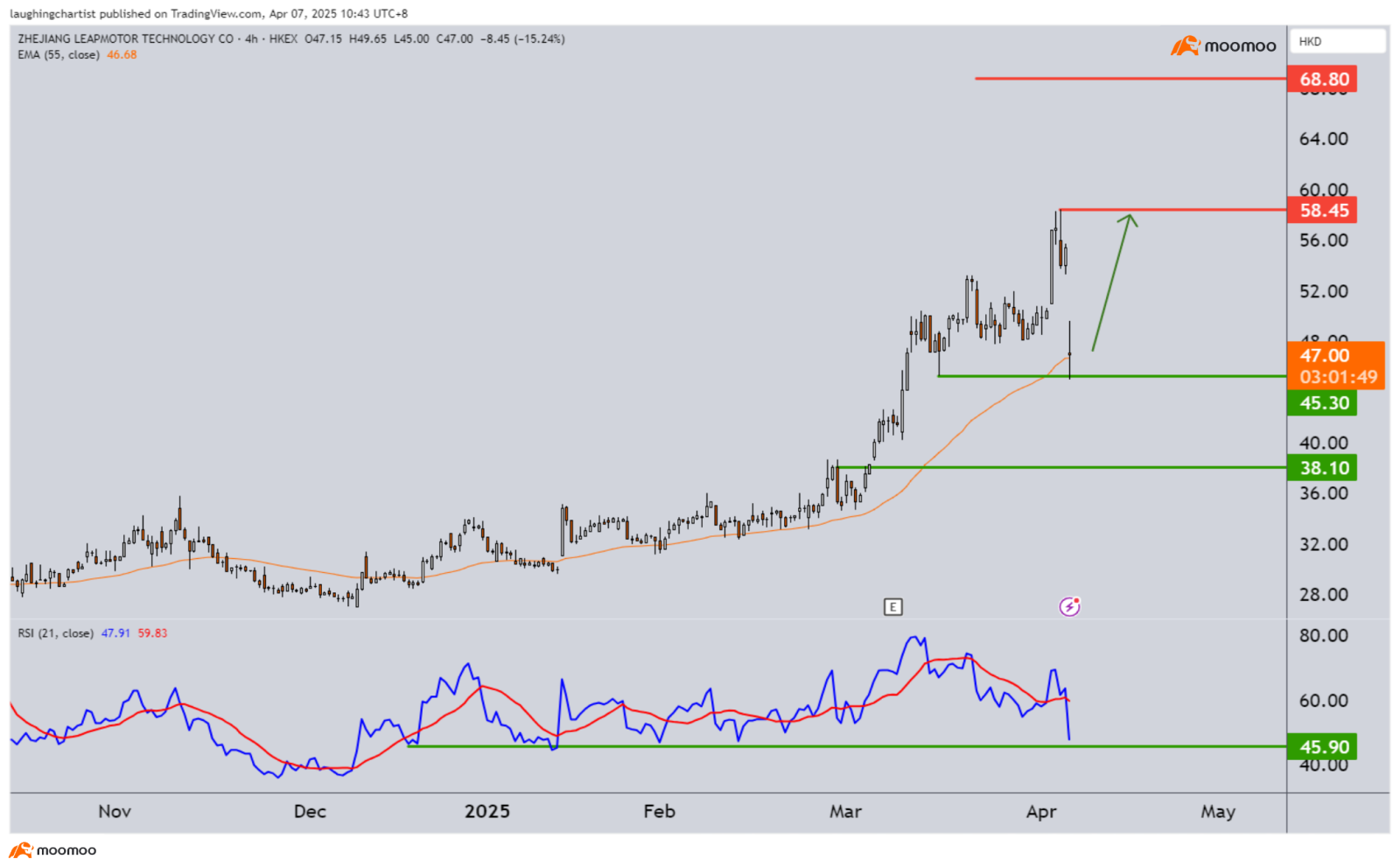 Liberation Day or Obliteration Day? (Trade Cautiously)