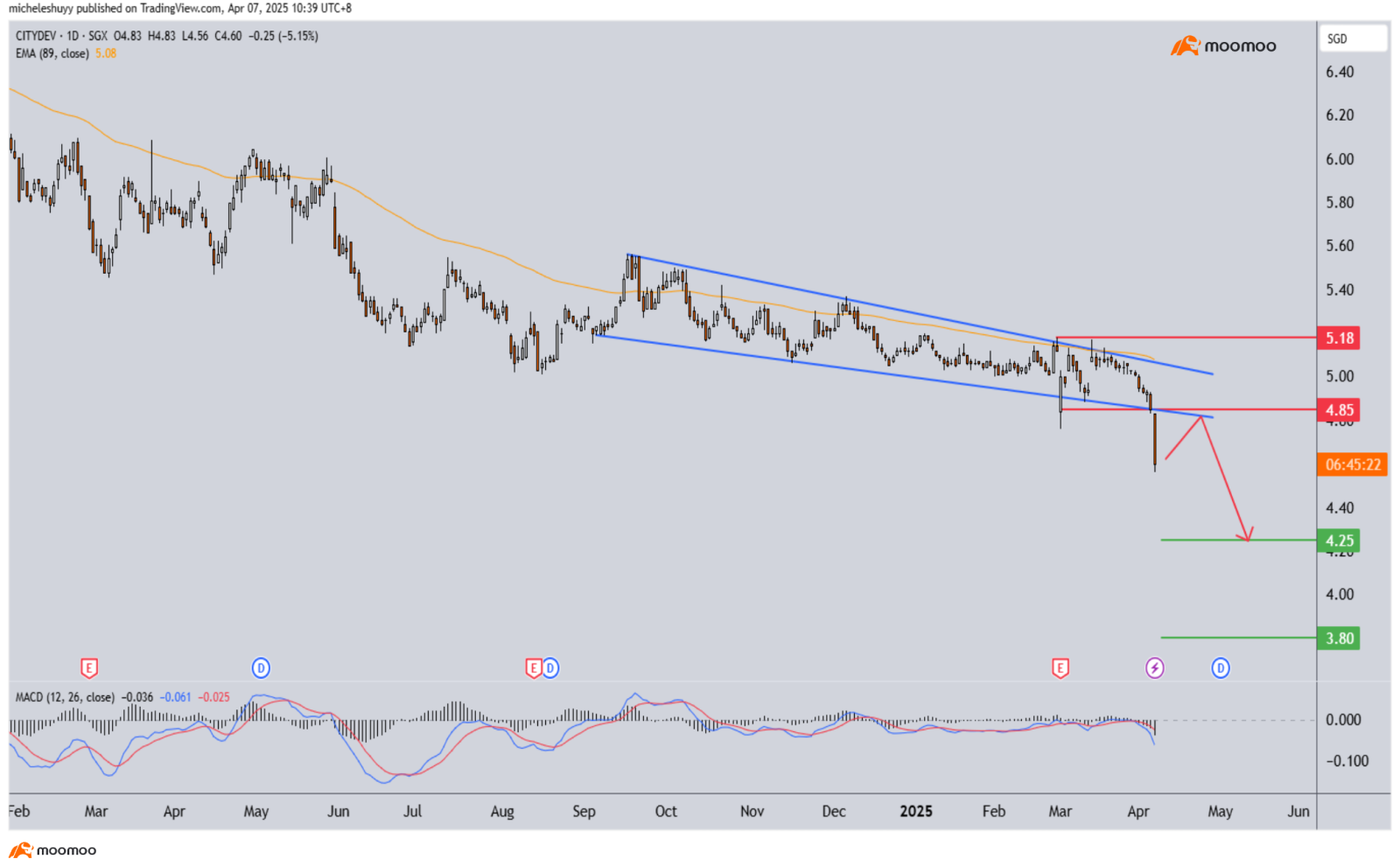 Liberation Day or Obliteration Day? (Trade Cautiously)