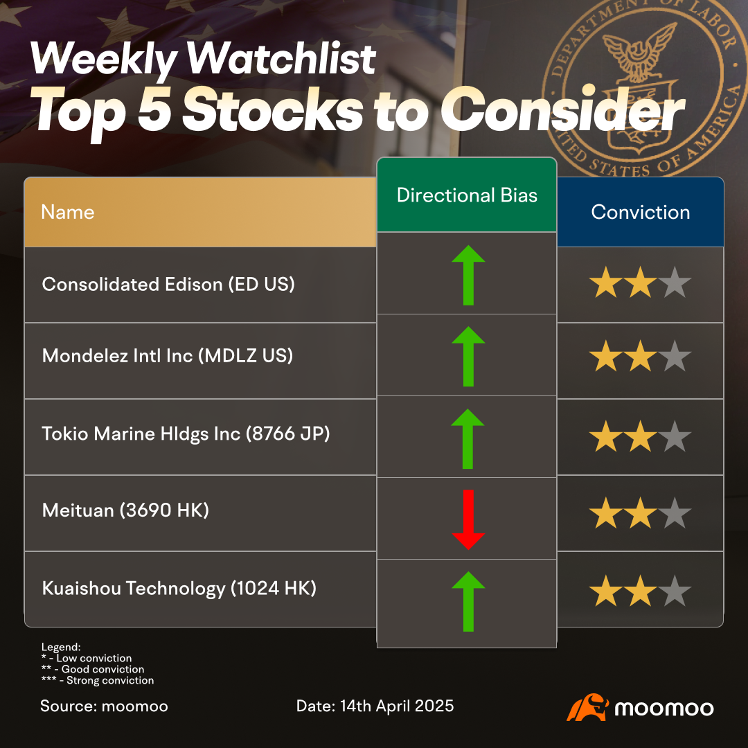 US Equity Markets Have Rebounded - Is the Dip Over?