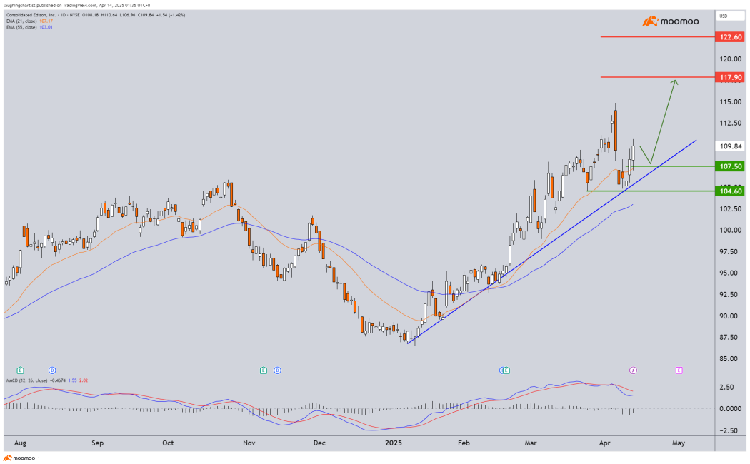 US Equity Markets Have Rebounded - Is the Dip Over?