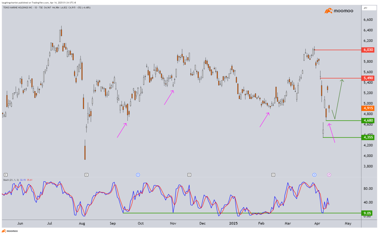US Equity Markets Have Rebounded - Is the Dip Over?