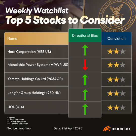 Stocks We Are Watching As Markets In No Man's Land