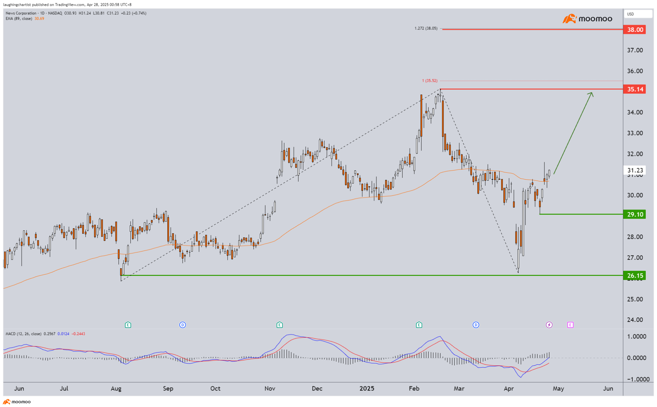 Strong Rebound Last Week - Are We Finally In The Clear