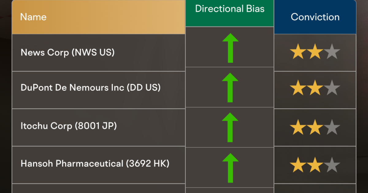 Strong Rebound Last Week - Are We Finally In The Clear