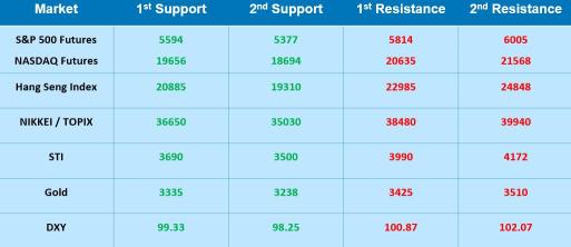 Traders' Edge Weekly Outlook (6th May 2025)