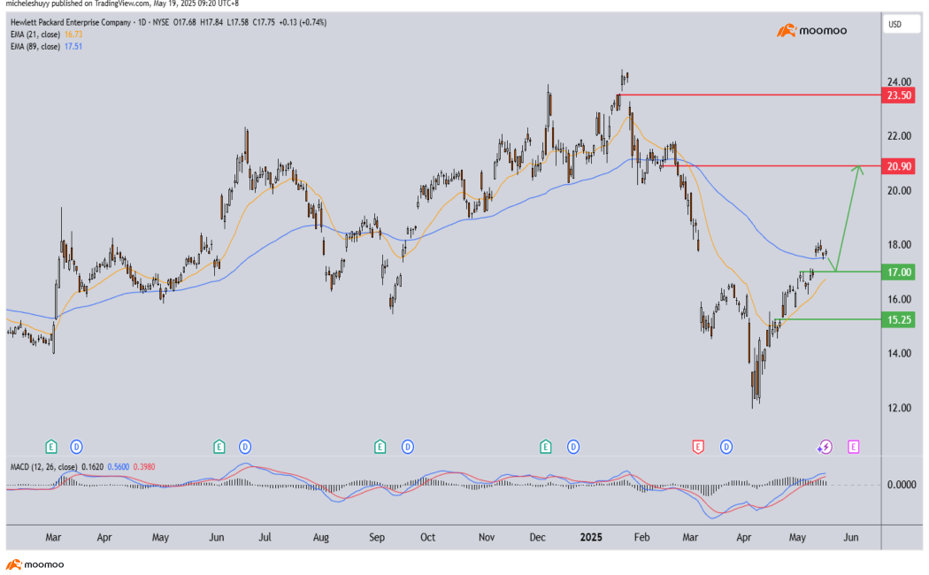 Aozora Bank(8304) Stock Price Today | Quotes & News - Moomoo