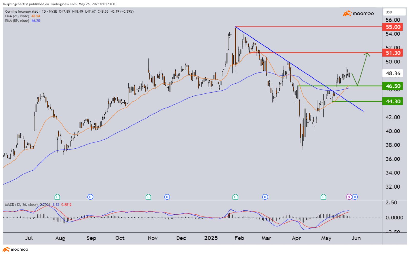 アメリカ金融・契機指標の読み方 本 アメリカ金融・契機指標の読み方 本