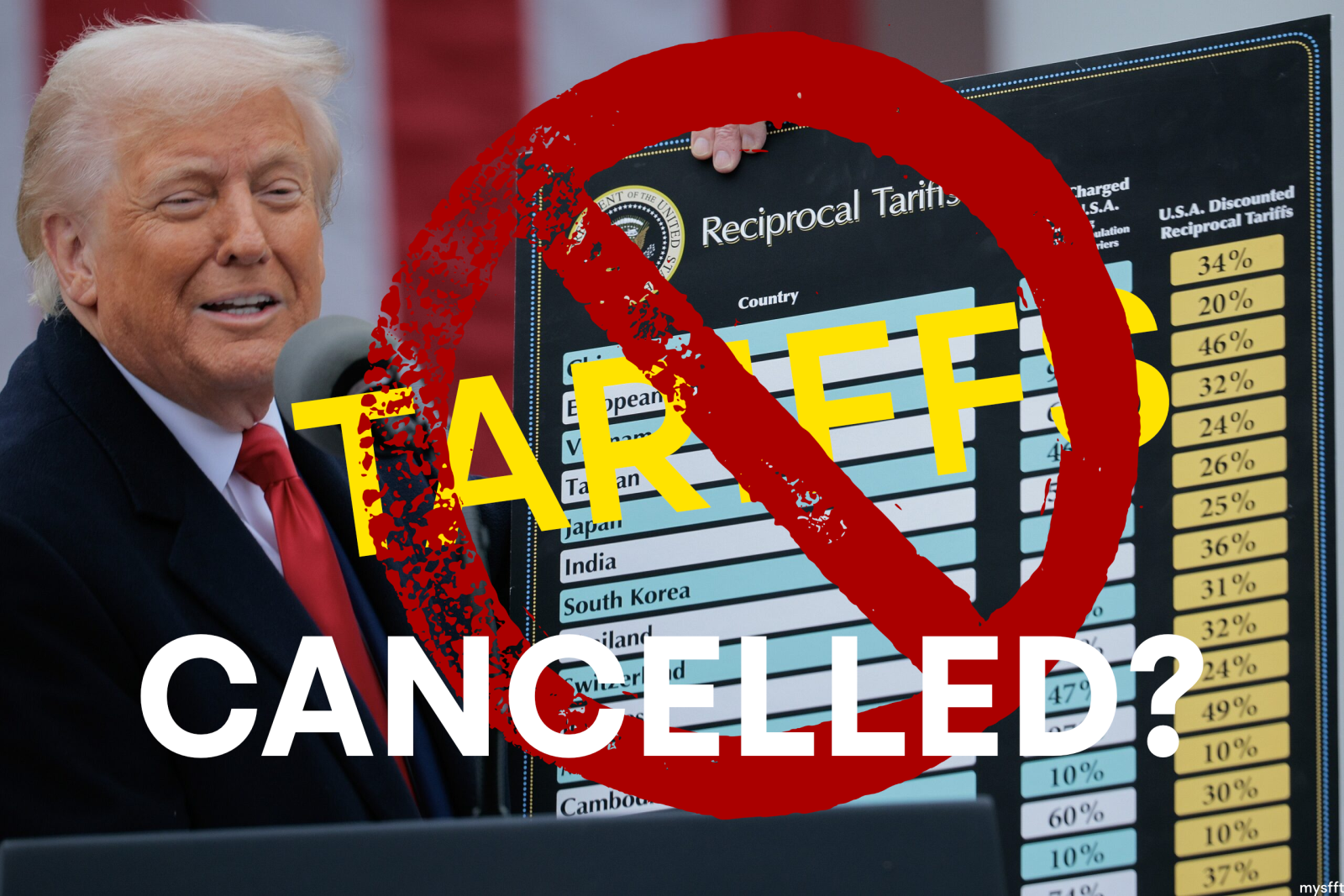 Global Tariffs Overturned - Are We Back To The 'Old' Normal?