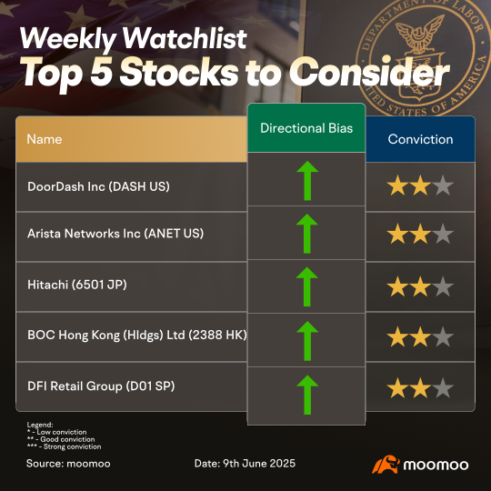 Last Push Higher For Markets As Inflation Data Back In Focus