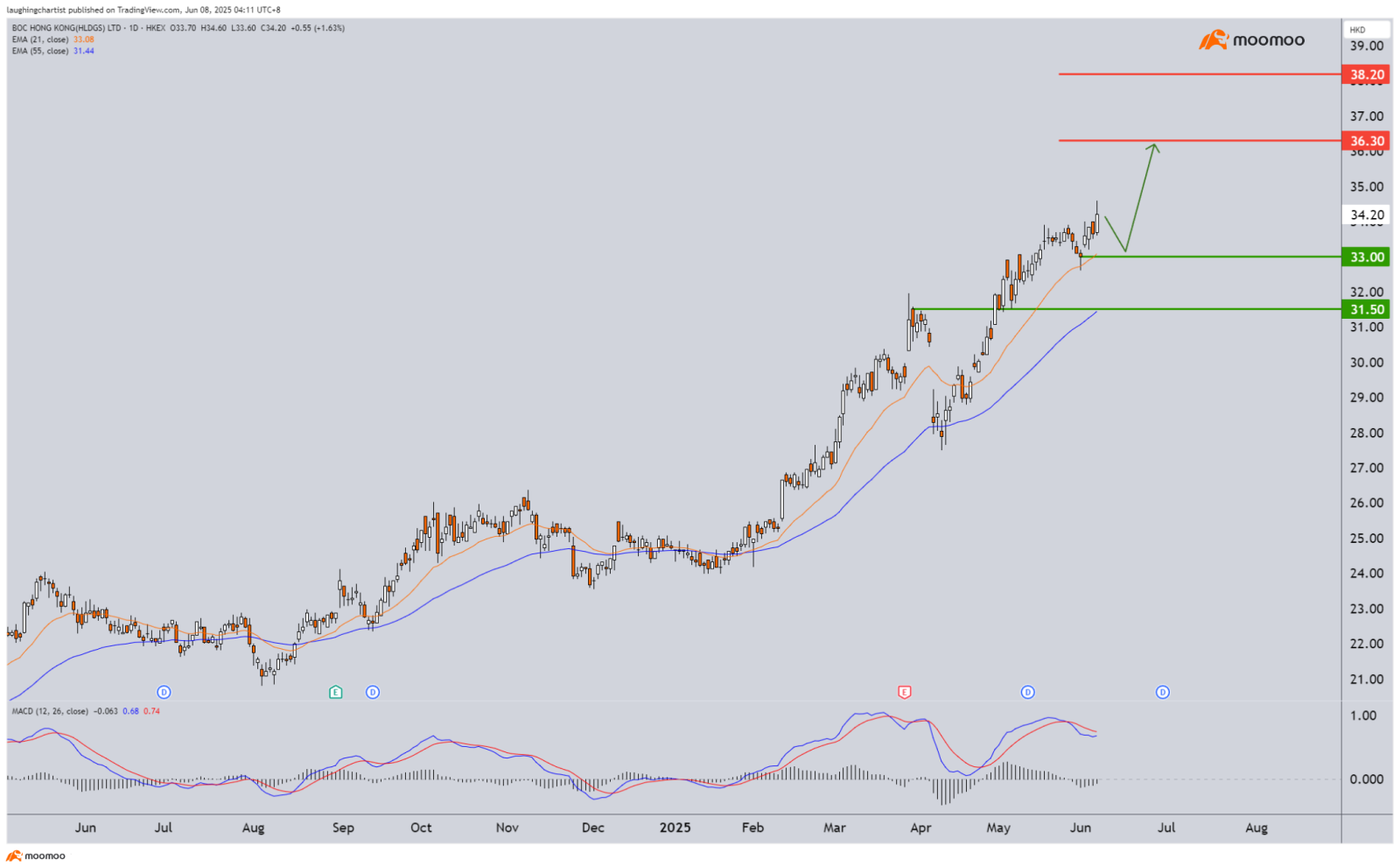 市場にとって最後の上昇プッシュ。インフレデータが再び注目されています。 - moomooコミュニティ
