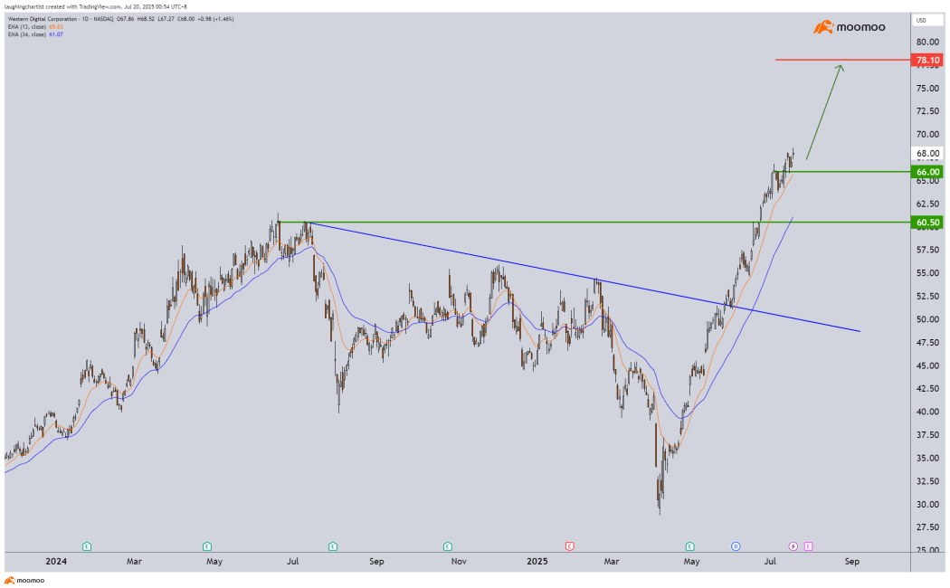 TOPIX Futures (SEP5) Price Trend Today | Quotes & News - moomoo