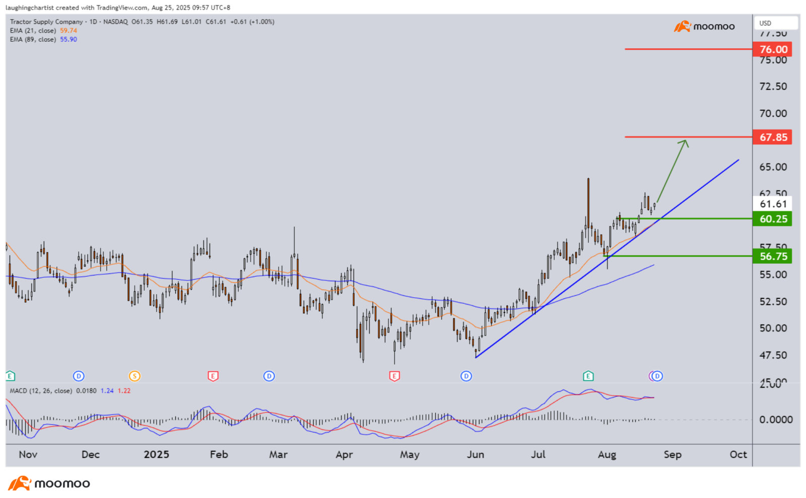 パウエル氏のジャクソンホール発言により、脆弱なトップヘビー相場がリスクに晒されています。 - moomooコミュニティ