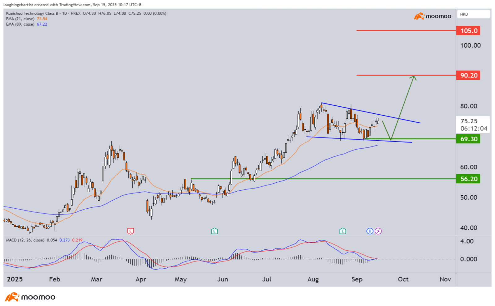 The calm before the storm: Eyes on FOMC interest rate decision this week