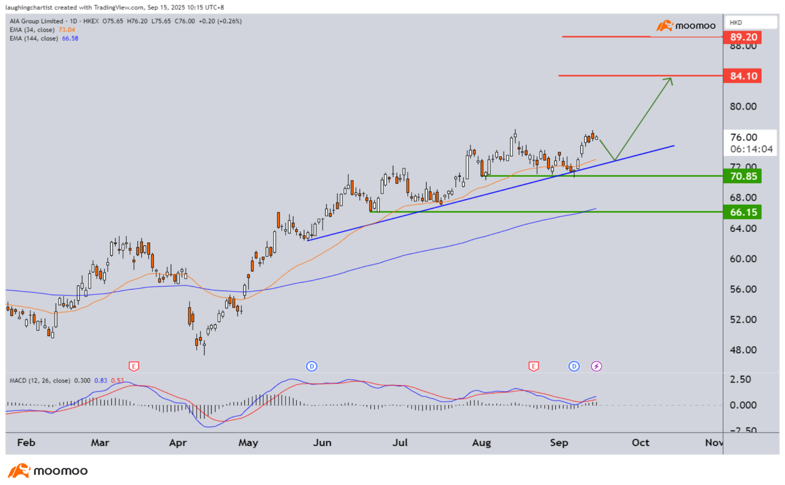 The calm before the storm: Eyes on FOMC interest rate decision this week