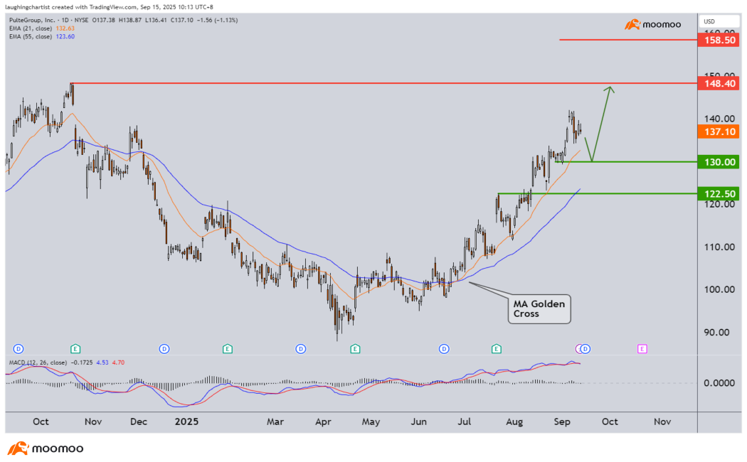 The calm before the storm: Eyes on FOMC interest rate decision this week