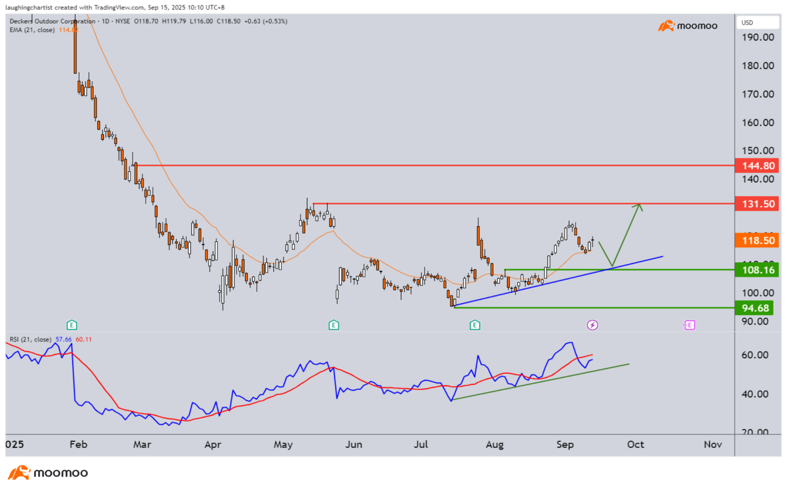 The calm before the storm: Eyes on FOMC interest rate decisi... - moomoo  Community