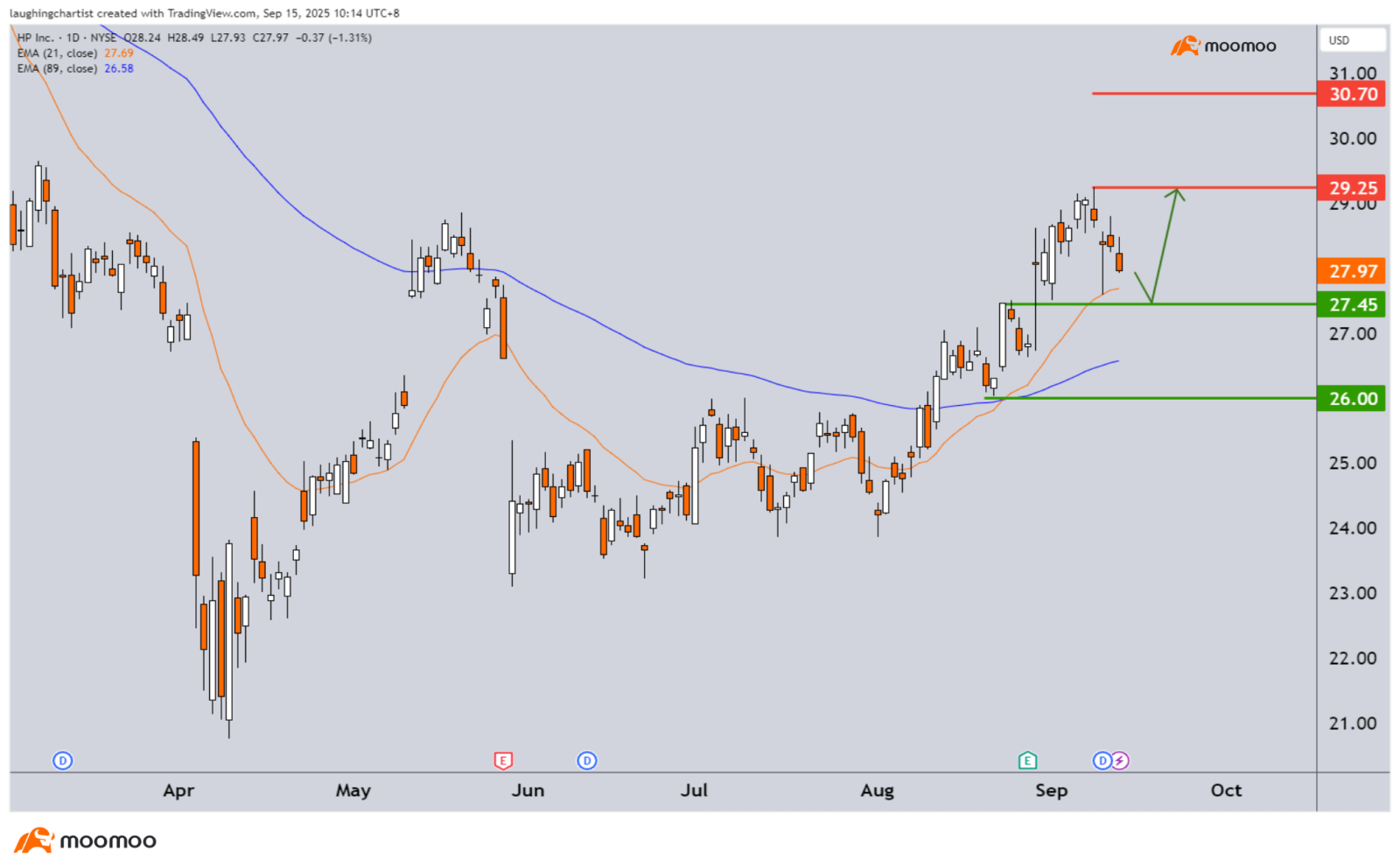 The calm before the storm: Eyes on FOMC interest rate decision this week