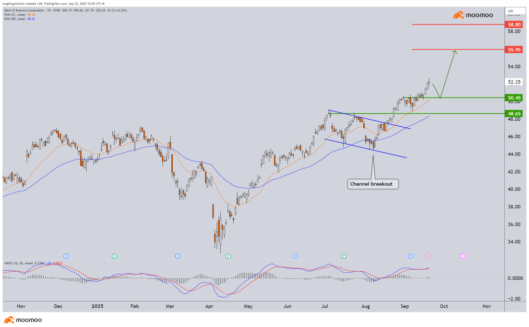 Inflation Data (PCE and GDP) prevents a quiet 3Q 2025 close. Stocks we are watching this week: