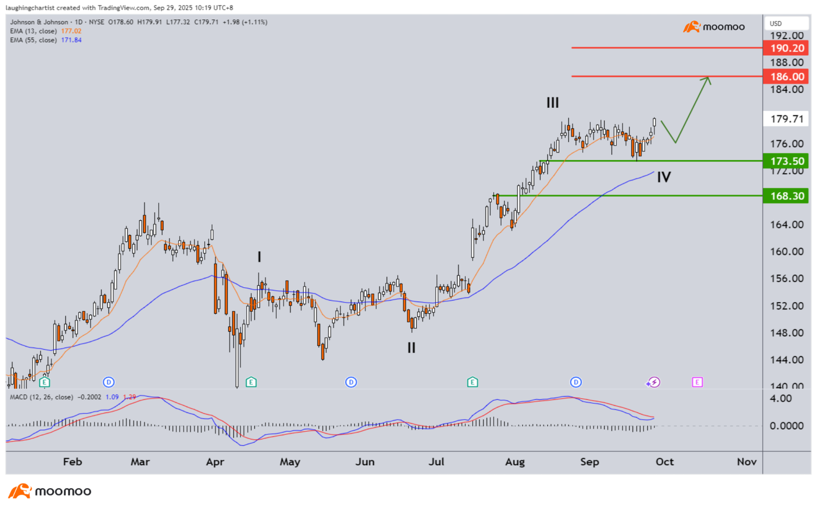 Closing of 3Q 2025 with sticky inflation along with weakenin... - moomoo  Community