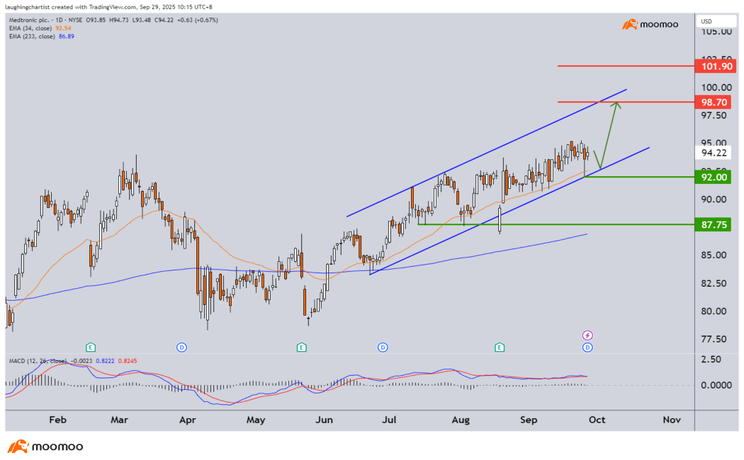 Closing of 3Q 2025 with sticky inflation along with weakening pharma and tech sectors