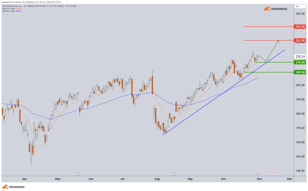尽管就业数据前景不明朗，美国市场情绪仍保持风险偏好。