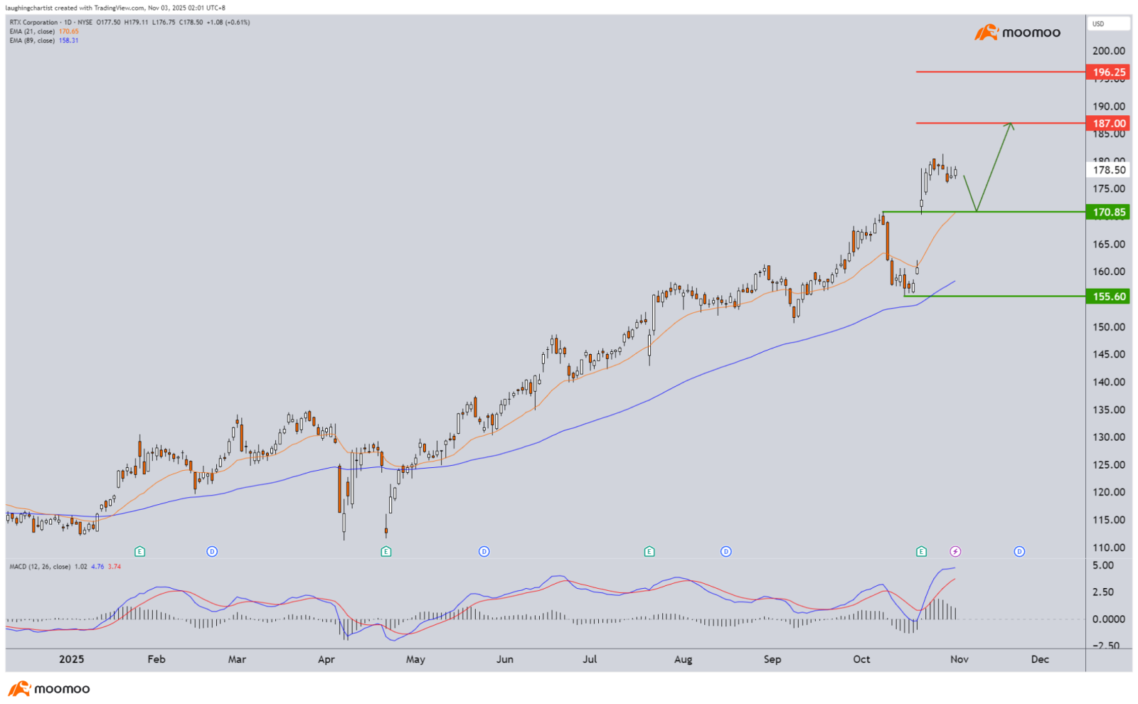 米国市場のセンチメントは、不透明な雇用データの見通しにもかかわらず、リスクオンを維持しています。 - moomooコミュニティ