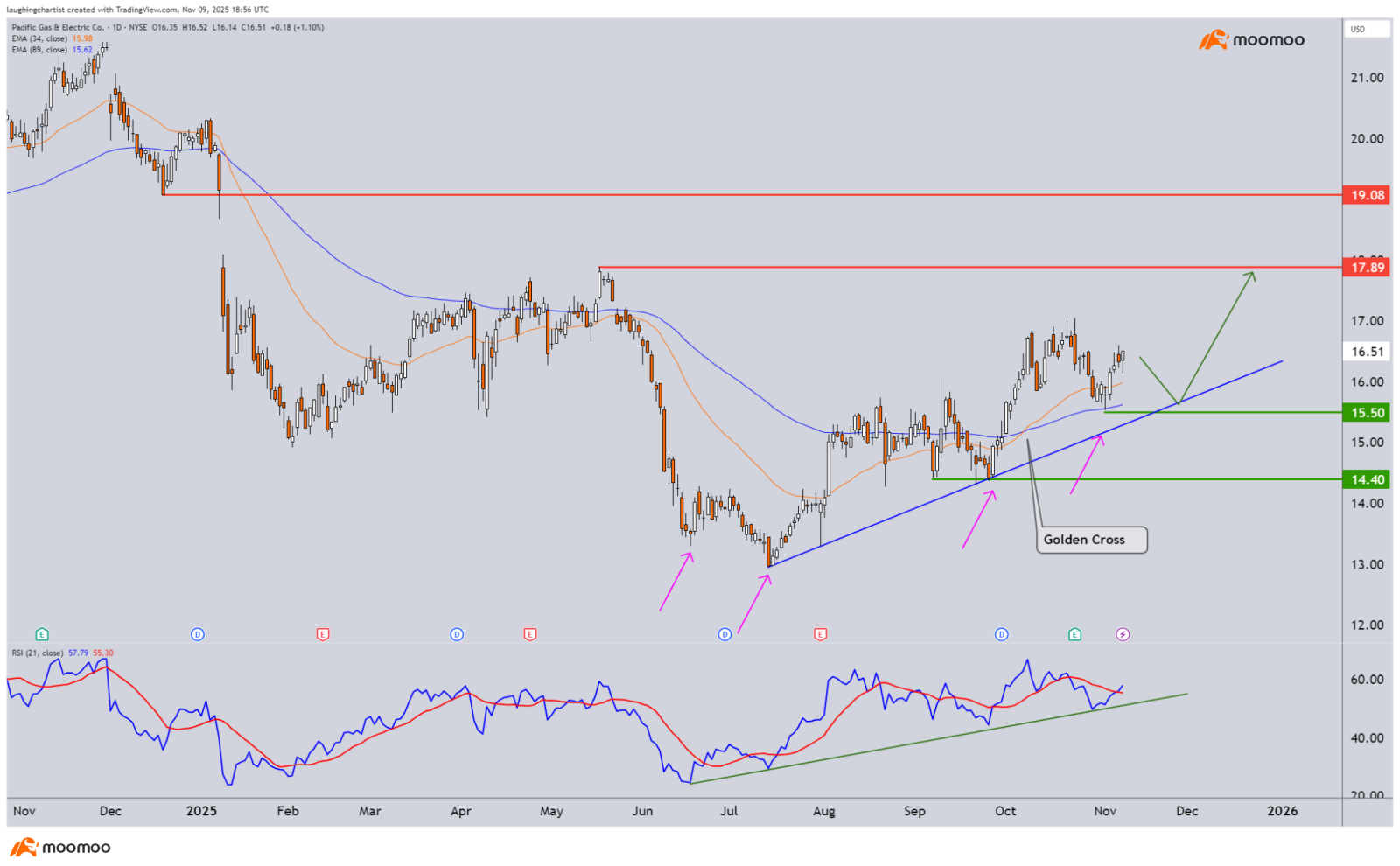 米政府機関の閉鎖終結が近づく中、市場は一息つく展開へ - moomooコミュニティ