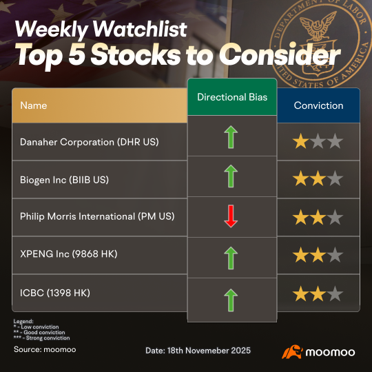 Nvidia (NVDA) and Palo Alto (PANW) Earnings Will Dictate Pace Of Markets This Week - We Remain Cautiously Bullish 