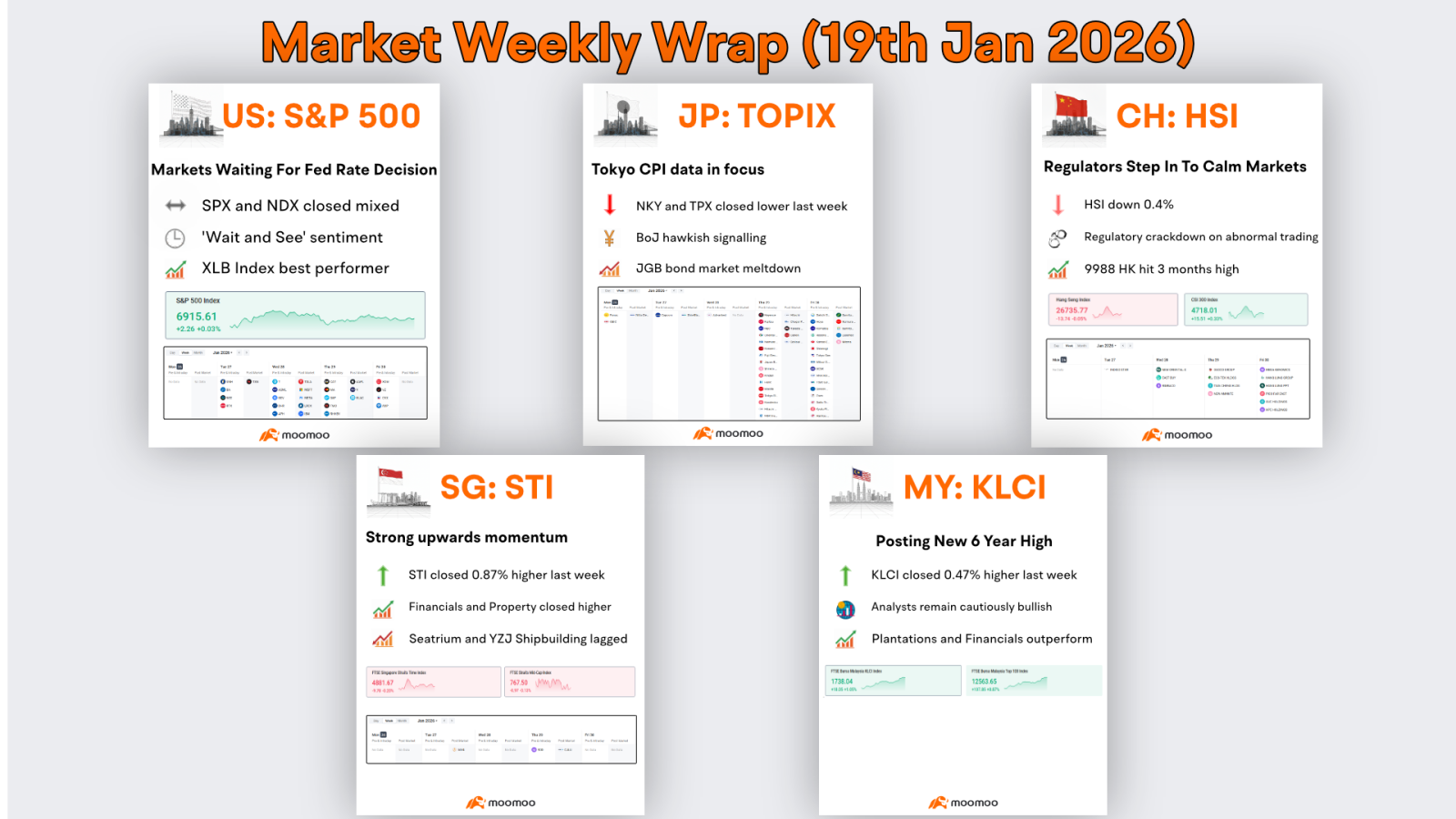 FRB利上げ決定前で市場は静観ムード - moomooコミュニティ