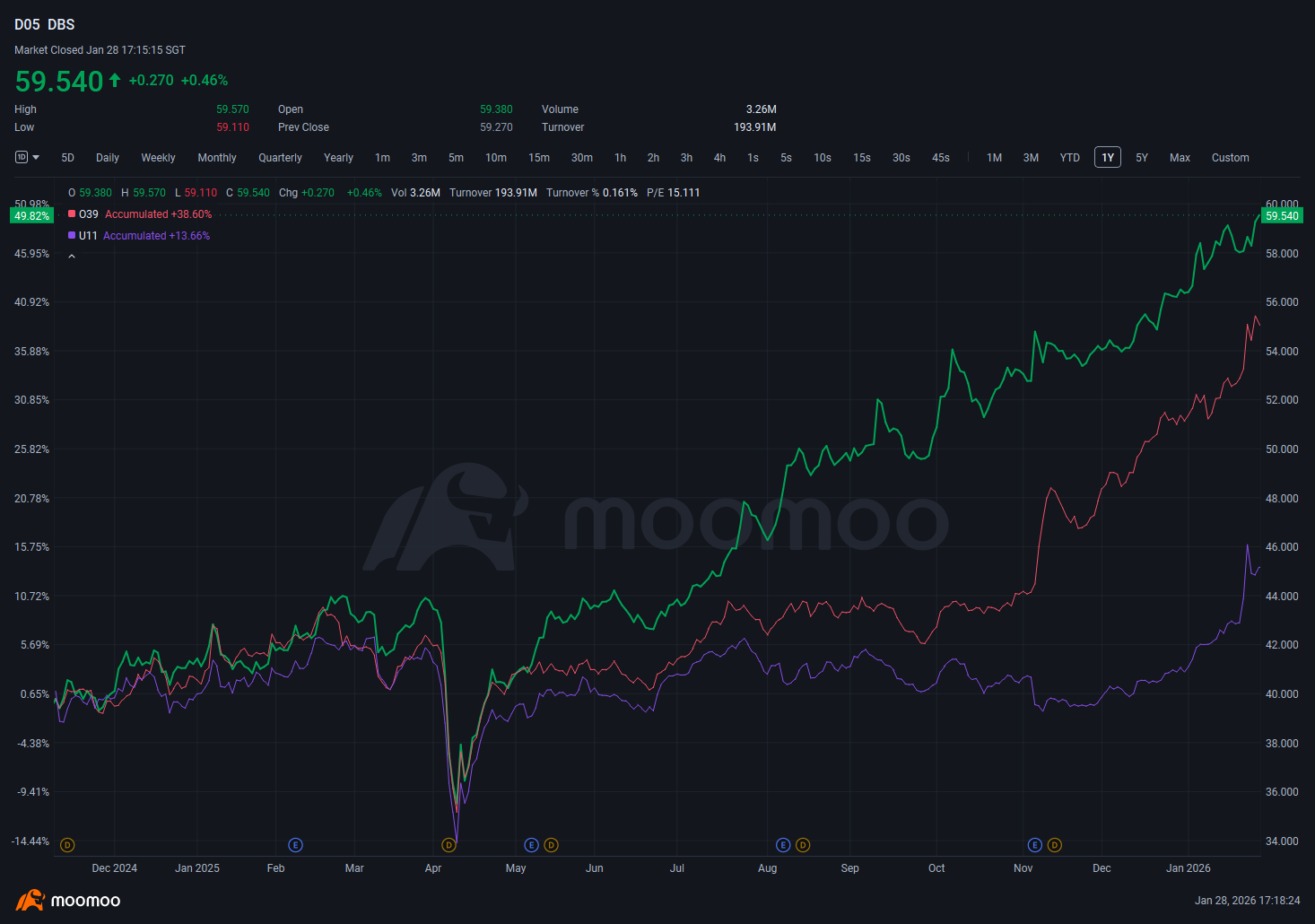 2026年上半期の市場見通し＋シンガポール市場の見通し - moomooコミュニティ
