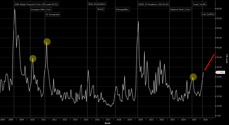 Day 13 (Friday The 13th): Energy Crisis And Stock Market Weakness