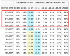 [Weekly Market Outlook] Heavy Macro Week, All Before Nvidia Even Reports