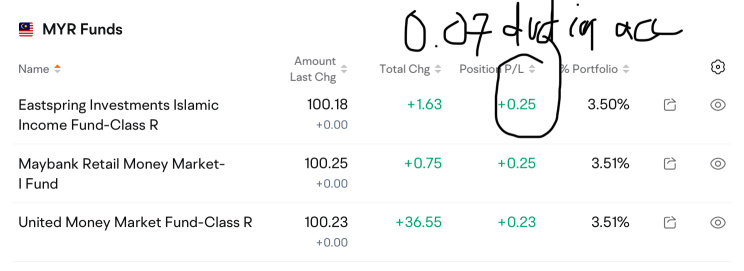 比较MOOMOO中的三个MYR基金 - 1个月后的回报率