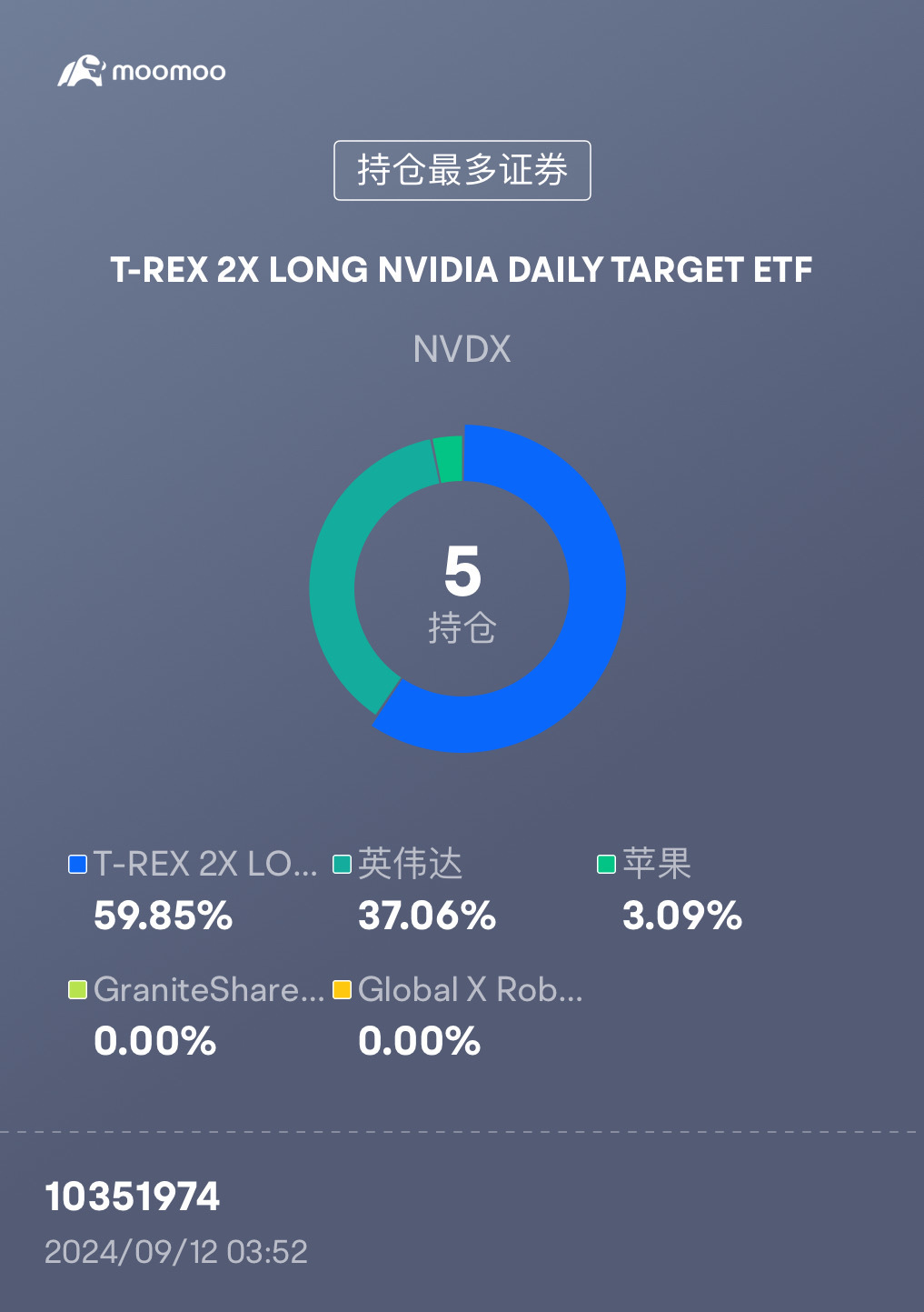 🦈🩸  700units long N  good night good job nvidea