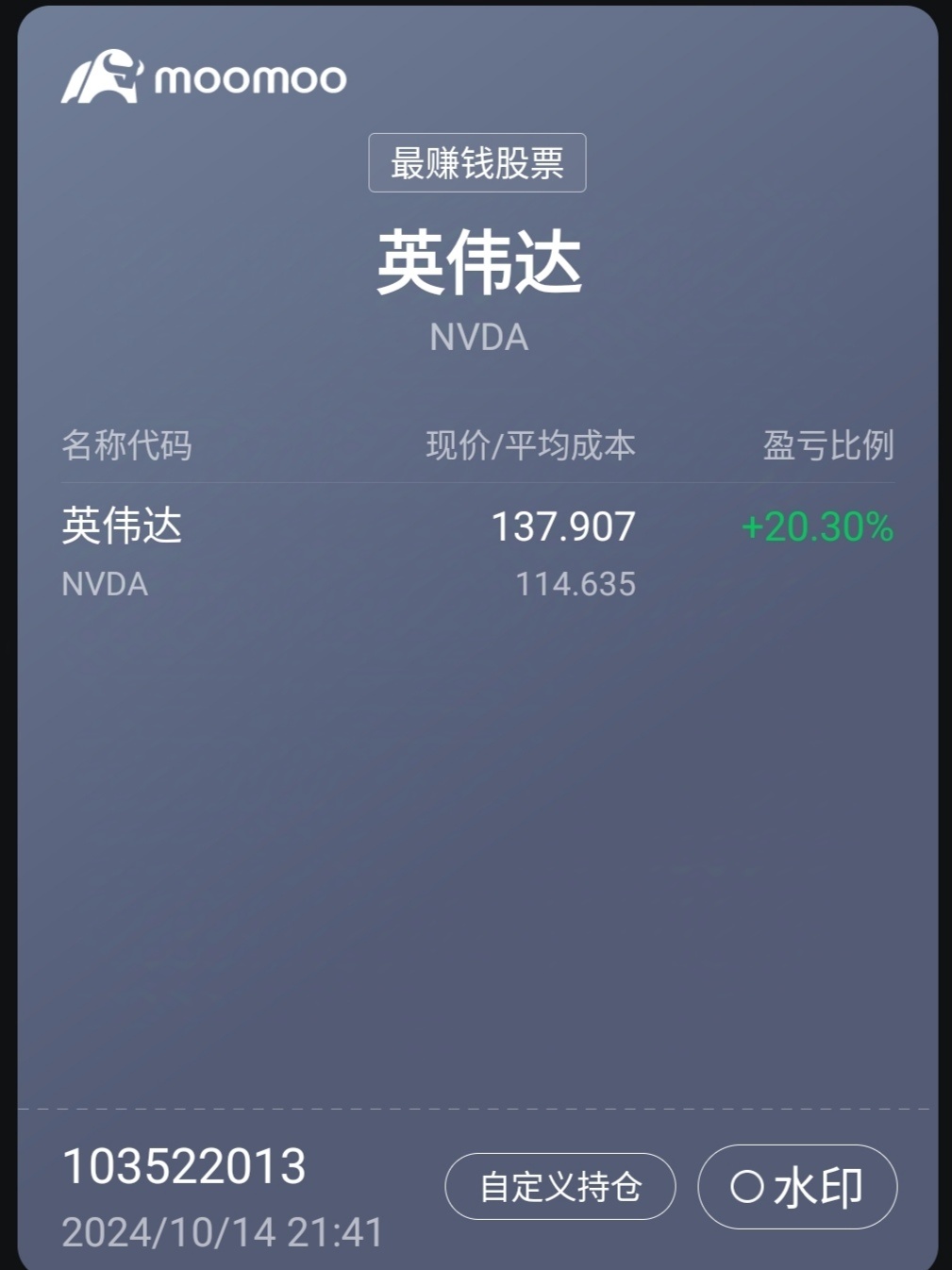 $エヌビディア (NVDA.US)$ 140