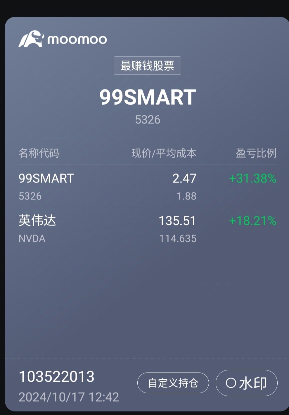 $99SMART (5326.MY)$