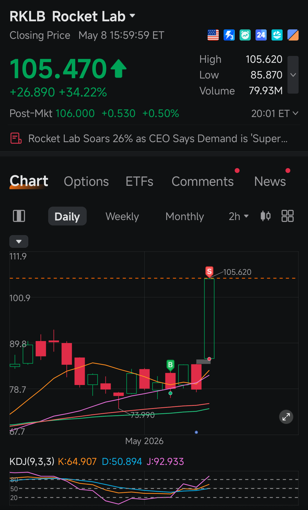 This mean reversion breakout strategy combines the 20-period ...