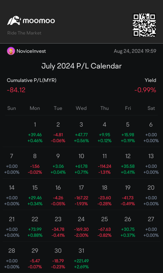 Not  attractive P/L for MY stock